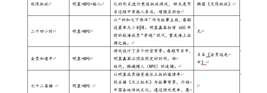 从真人秀来看实景娱乐，密室逃脱的创作之路