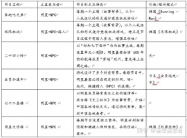从真人秀来看实景娱乐，密室逃脱的创作之路