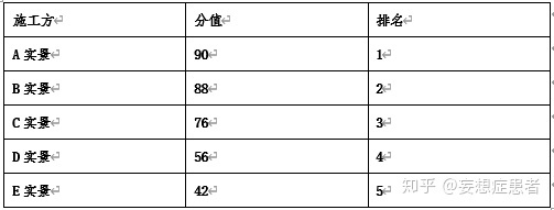 v2-9b520bebc560d8a8fda8636278ae6ce6_720w.jpg
