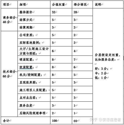 v2-20a016a94325fc71a33f1b0ee25a9337_720w.jpg